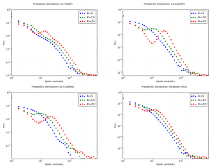 Kpath_centrality_distribution