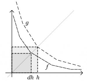 Scientific_impact_evaluation