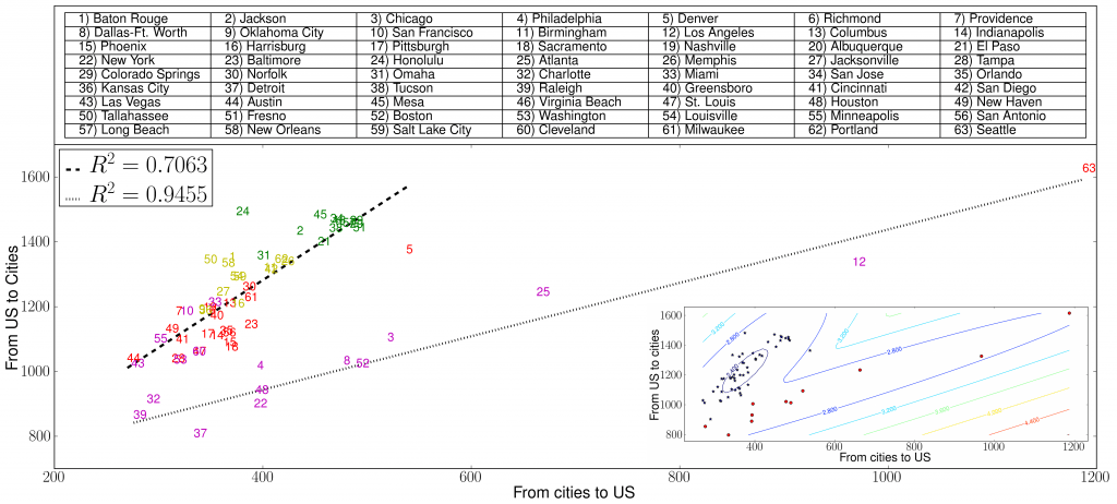 cities_local-global_count_hashtag_merged_v3