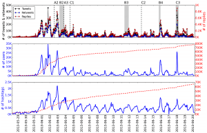 time_series_paper